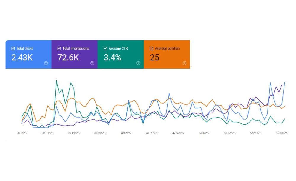seo-agency-in-usa